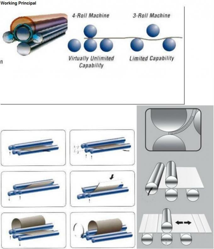Hot! Hydraulic CNC Plate rolling machine/Italian imported machine,4 roller plate rolling machine