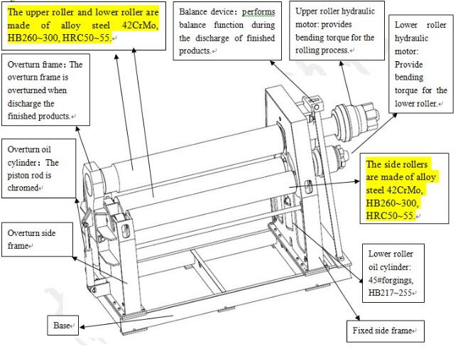Promotion Mclw12CNC Hydraulic 4 Roller Plate Rolling/Bending Machine with Ce Standard