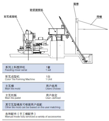 Automatic Color Tile Forming Production supplier